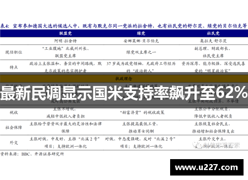 最新民调显示国米支持率飙升至62%